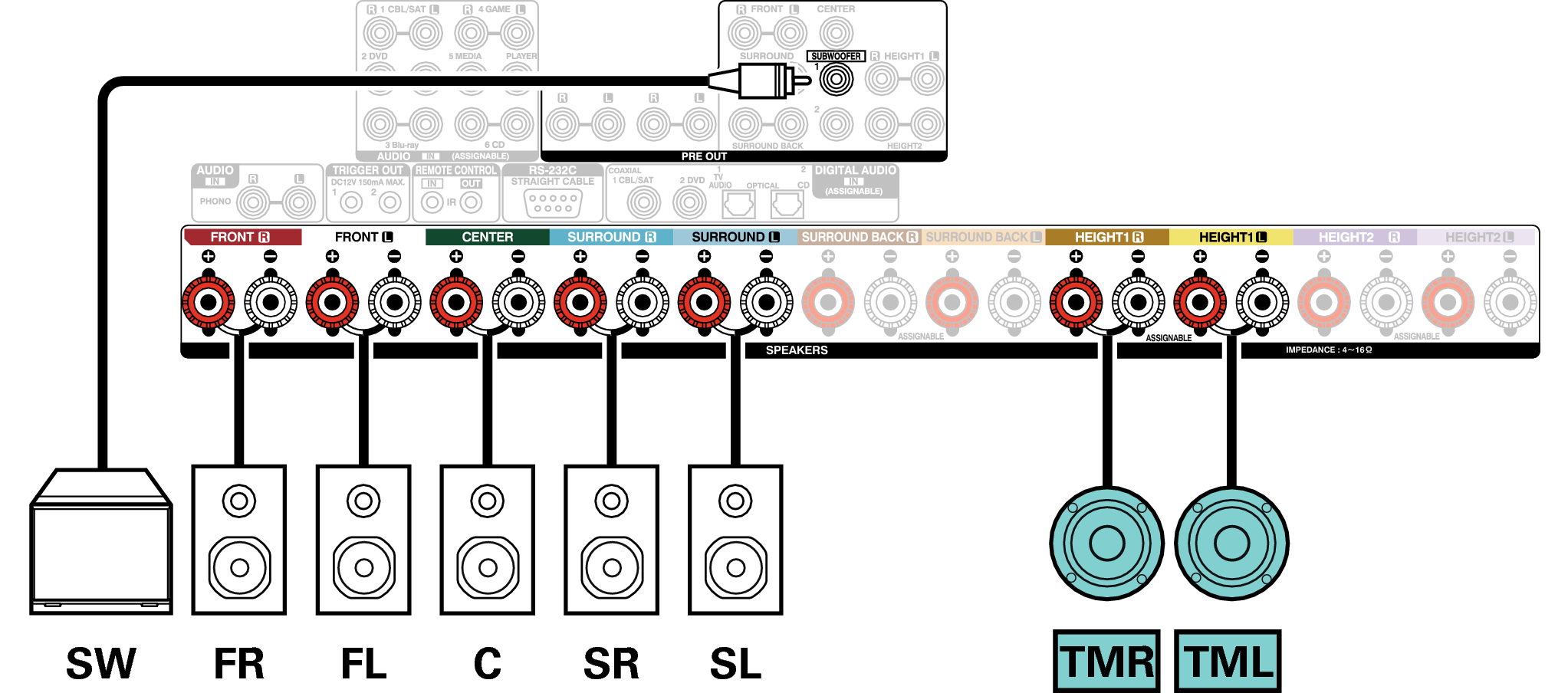 Conne SP 7.1 TM X6E3